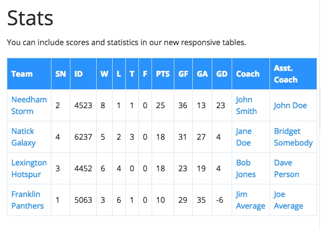 Team statistics